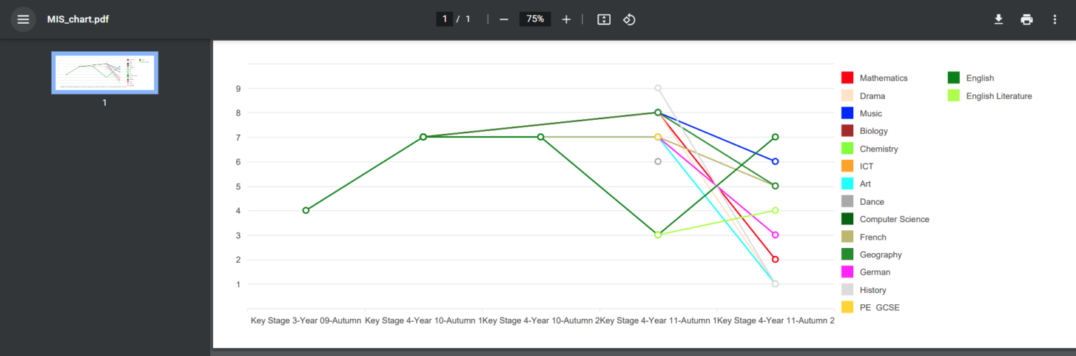 How to Set up Analysis for Assessment Grade Distribution